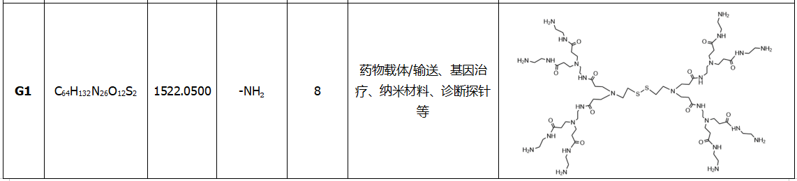 胱胺為核的PAMAM（2）.png